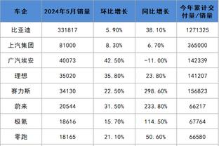 东体：海港防守端存在些问题，全情投入进攻时容易造成平衡缺失